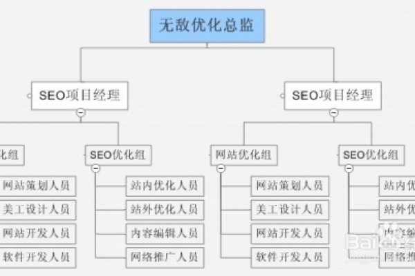 SEO顾问如何做好工作-方知甜