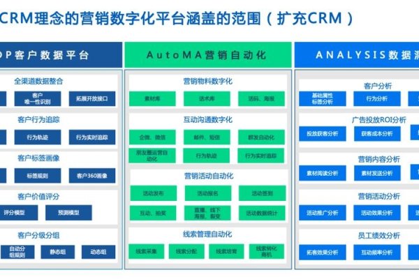 SCR关键词优化的策略与实践-方知甜