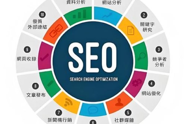 SEO行业新机遇展望-方知甜