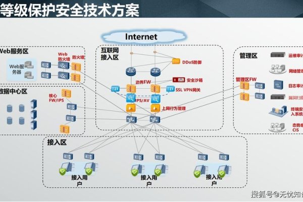 IDC互联高防服务器，安全与保障的双重保障-方知甜