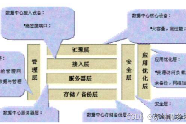 IDC机房安全与选择-方知甜