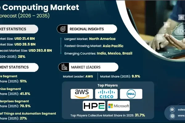 CDN加速问题与边缘计算技术的重要性-方知甜