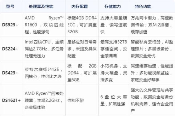 NAS价格趋势及品牌规格对比-方知甜