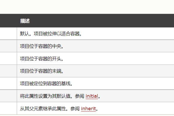 CSS教程，从基础到进阶，掌握CSS代码的关键-方知甜