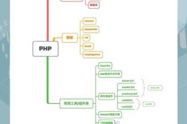 PHP基础技术与下载功能实现，核心语言、数据库管理、Web框架与辅助工具的应用探索-方知甜