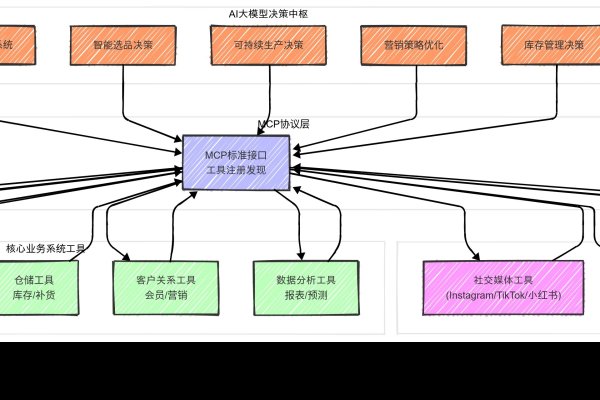 App开发费用一览表，外语教学与科技融合的成本分析-方知甜