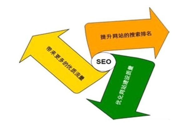 SEO每日外链发布量优化策略-方知甜