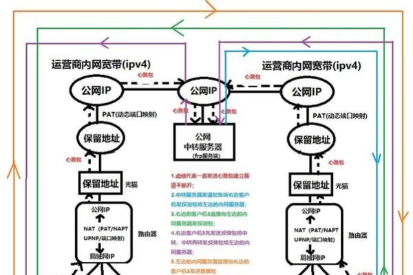NAT内网穿透技术解析-方知甜