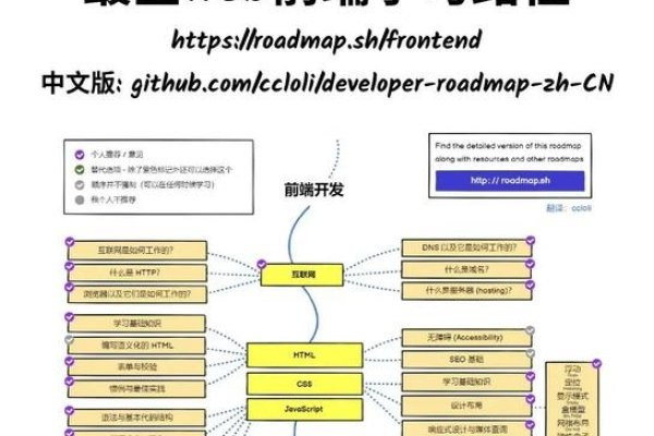 web前端学习时长解析-方知甜