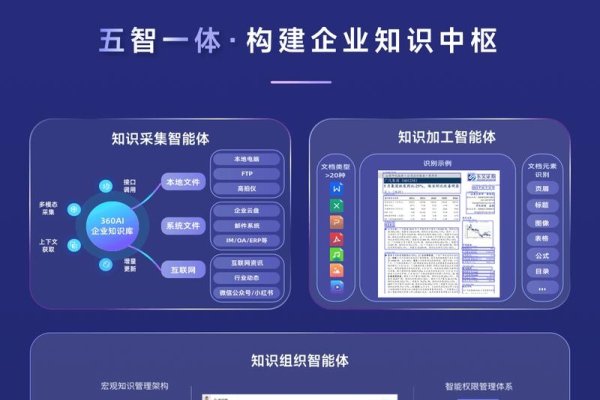 360企业官方网站，全面介绍与功能展示-方知甜