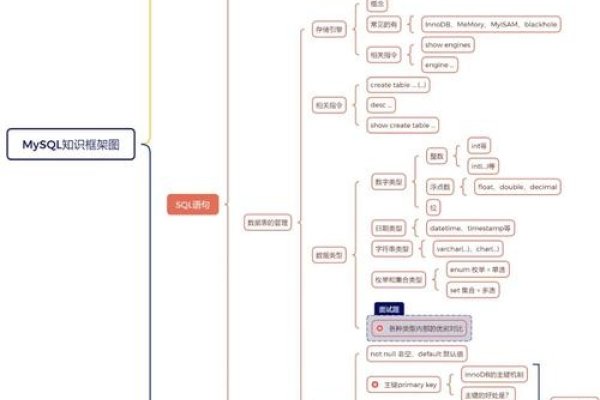 SQL入门实践指南，从基础到进阶的项目实践与数据集练习，高度概括了文章内容，涵盖了SQL的基础知识、项目实践、安装和搭建环境、分级体系学习等内容。-方知甜