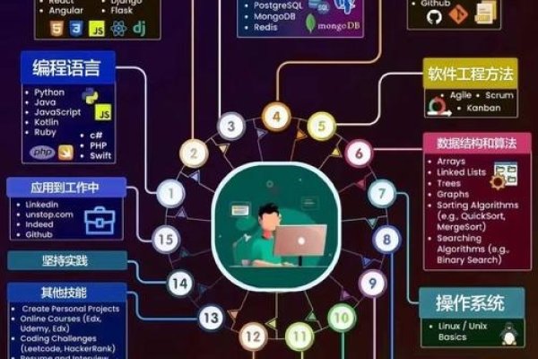 信息系统开发方法与工具的探索-方知甜