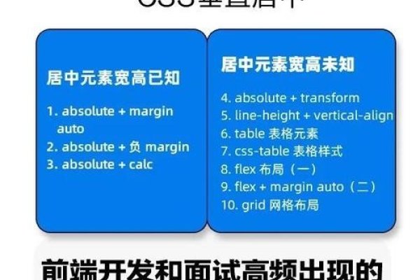 CSS位置居中技巧解析-方知甜