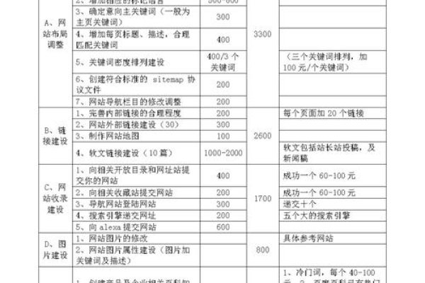 SEO网站优化外包价格解析-方知甜