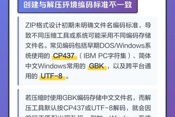 FTP文件夹名称乱码问题解析与解决方案-方知甜