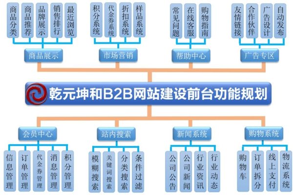 B2B网站策划与招聘策略-方知甜