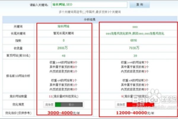 SEO网站关键词优化价格详解-方知甜