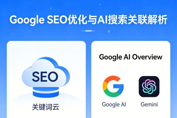 SEO网络优化专员,打造高效网站流量的关键角色-方知甜