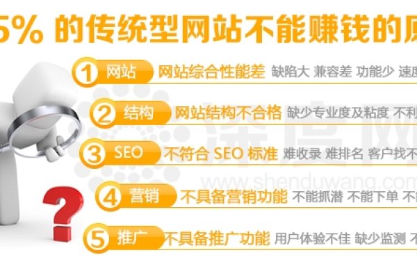 SEO网站设计哪家强?深度解析优质网站建设公司-方知甜