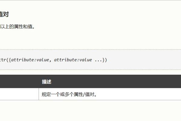 jQuery中的attr方法详解-方知甜