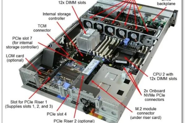 Apache服务器的特点-方知甜