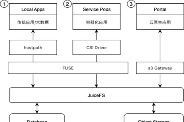 PHP 类与对象解读，三个特征-方知甜