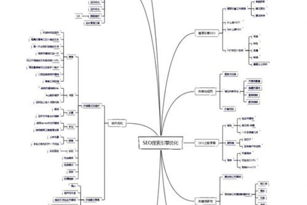 郑州SEO技术教程详解-方知甜