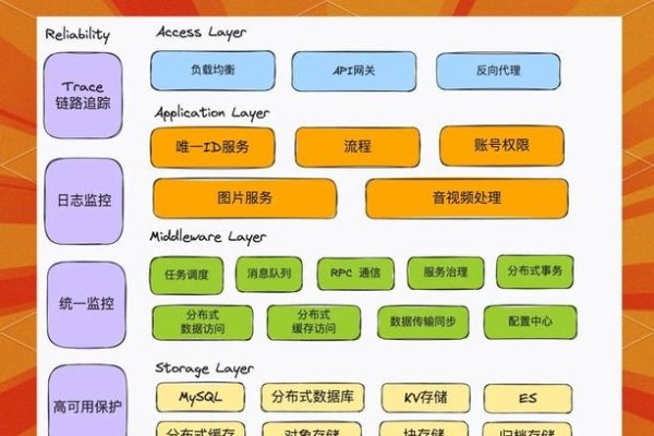 Java EE技术栈简介-方知甜