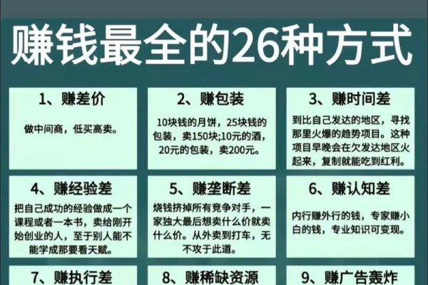 SEO赚钱方式揭秘-方知甜