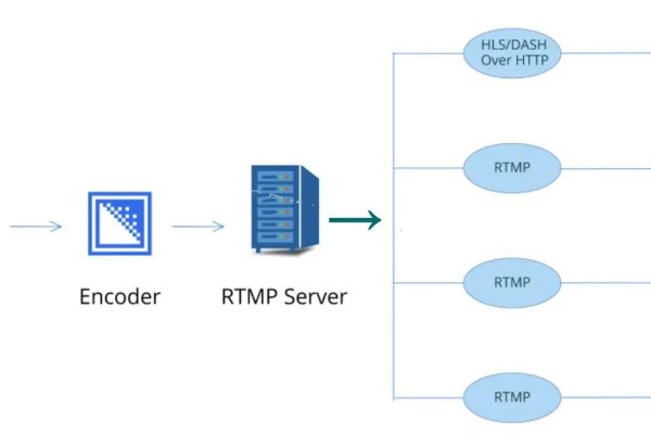 RTMP流媒体传输技术与服务器软件应用指南，从选型到推流实践-方知甜