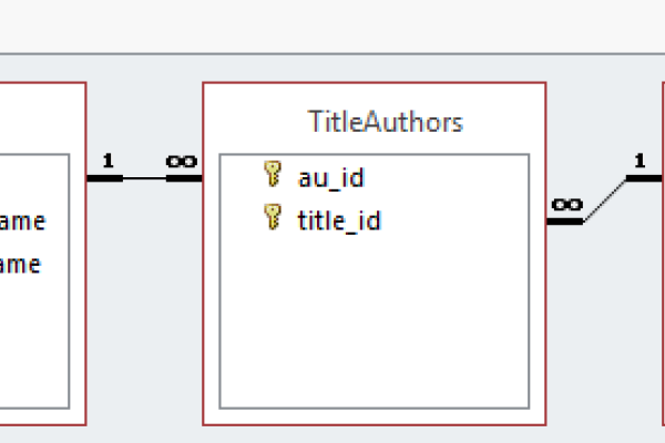 Access数据库建立表间关系的步骤详解，创建与管理数据关系图的方法与技巧。-方知甜