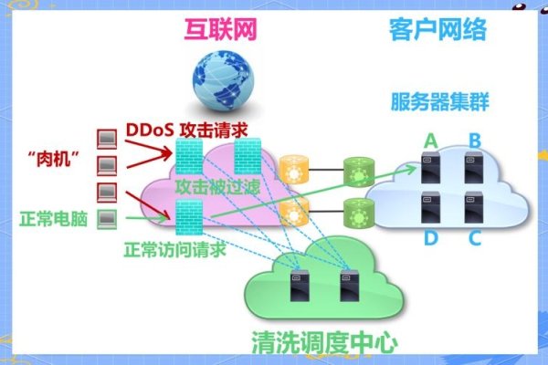 IIS攻击与安全防护策略-方知甜