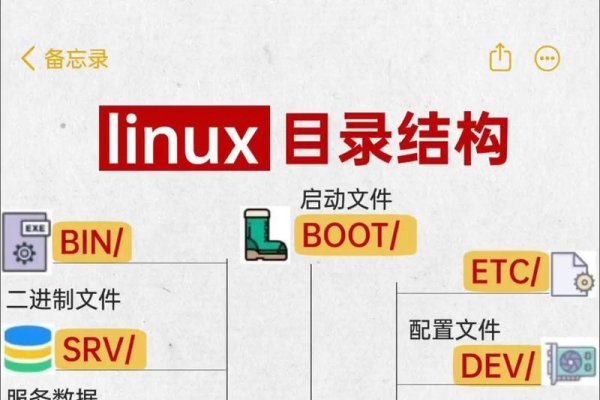 Linux 创建目录的详细指南-方知甜