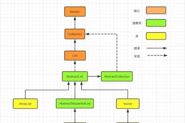 Java集合框架中的List接口及其用法，去重、反转与修改策略-方知甜