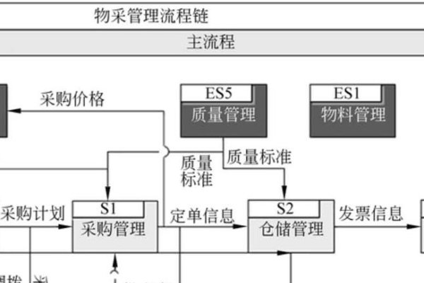 Java题库与软件设计需求概览-方知甜