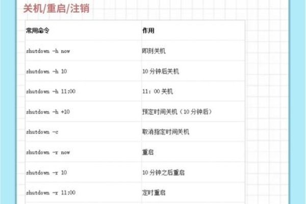 Linux常用命令大全，菜鸟进阶宝典-方知甜
