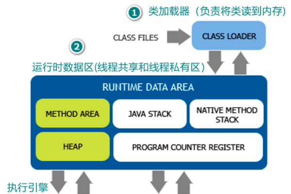 Java应用的重新配置，探索与优化-方知甜