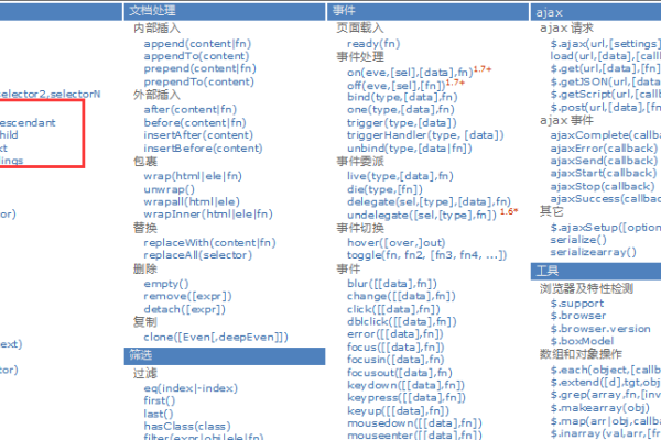 jQuery选择器的优势与重要性-方知甜