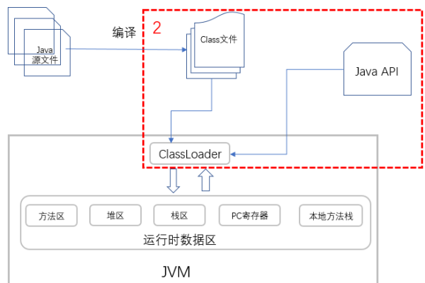Java移位运算符对比特位数处理技巧及应用场景分析-方知甜