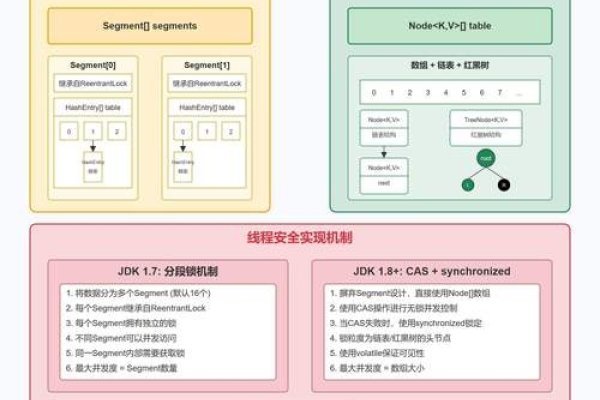 java编程框架热门选择-方知甜