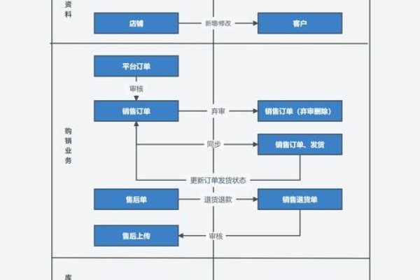 ERP系统介绍,功能、种类与下载指南-方知甜