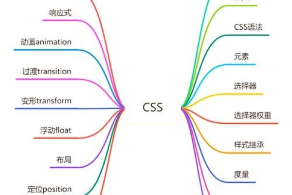 揭秘CSS，深入理解层叠样式表-方知甜