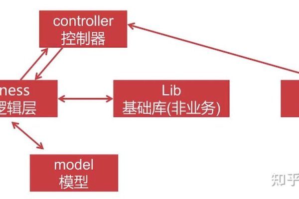 ThinkPHP6对比，架构与功能升级-方知甜