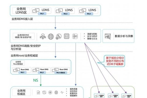 DHCP服务器，网络管理的关键功能-方知甜