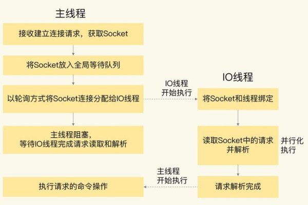 Swoole多线程Socket技术解析与应用场景建议-方知甜