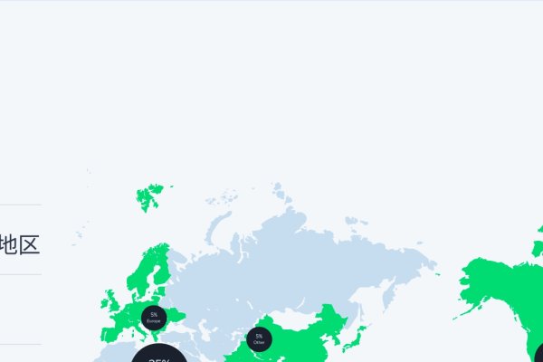 Yandex引擎的进入与影响-方知甜