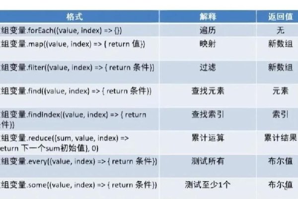 JavaScript数组方法详解-方知甜