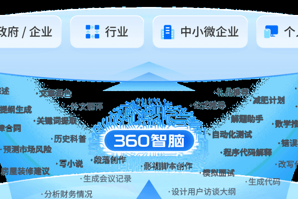 探索360搜索的独特特点-方知甜