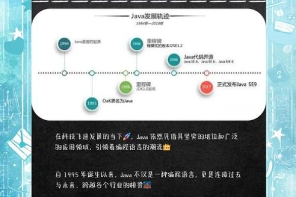 Java旧版本下载指南及安装说明-方知甜