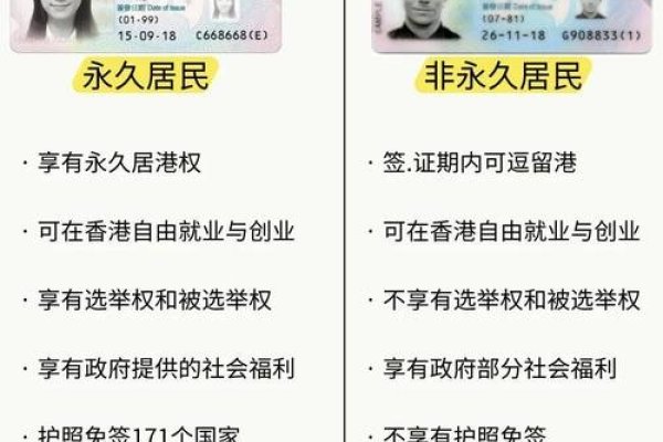 香港ID卡，身份与权益的双重证明-方知甜